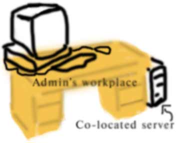 Colocation