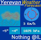 Weather in Yerevan